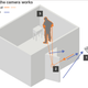 Illustration for article titled MIT Laser Camera Sees Around Corners